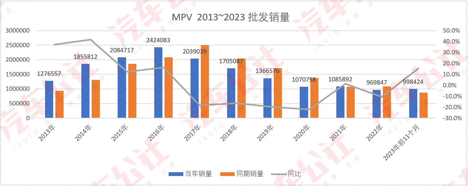一句话点评11月MPV：居然没有一款能过